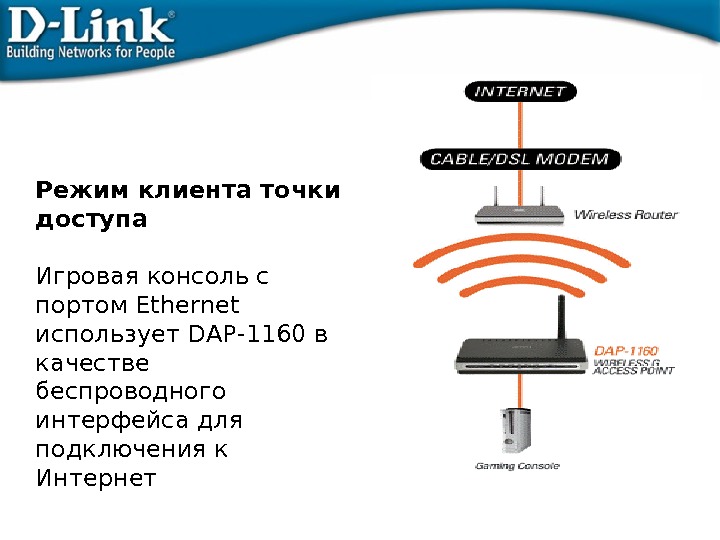 Wi fi презентация