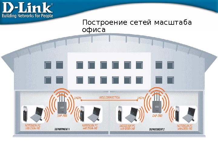 Wi fi презентация