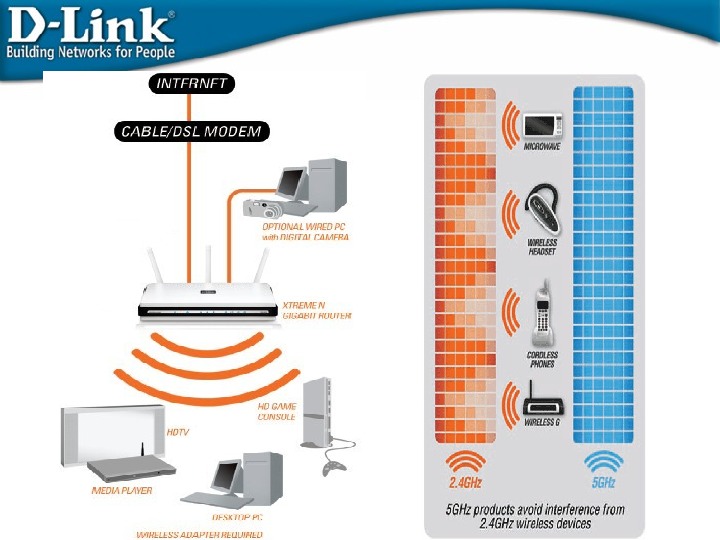 Wi fi презентация