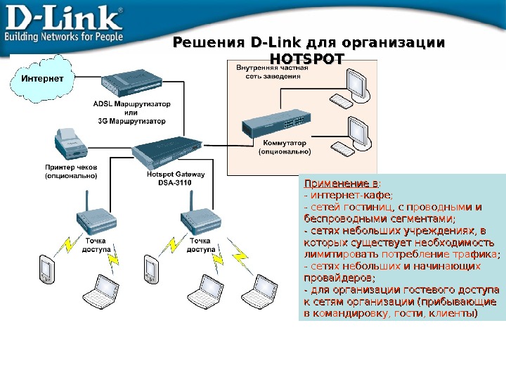 Карта беспроводной сети