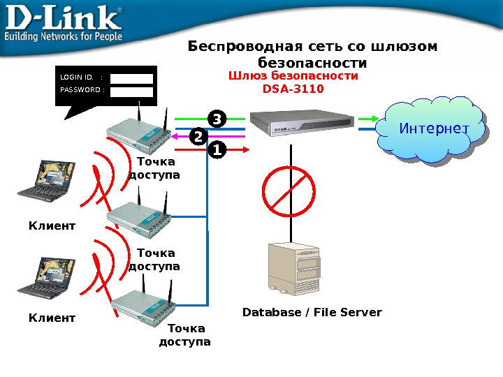 Безопасность wifi презентация