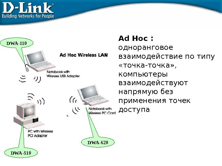 Wi fi презентация