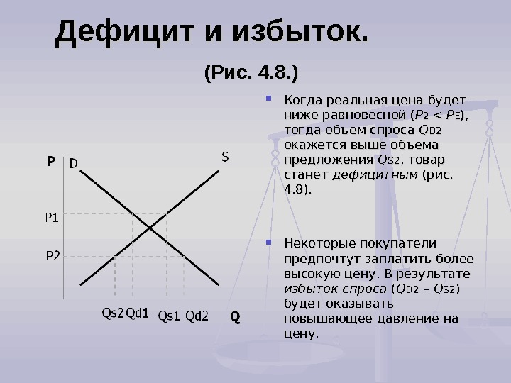 Дефицит в экономике. Дефицит и излишки. Дефицит и избыток на рынке. Дефицит и излишки график. Графики излишка и дефицита.