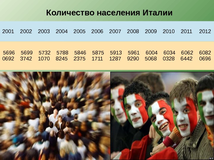 Численность италии. Национальный состав Италии 2020. Демографическая ситуация в Италии. Численность населения Италии. Население Италии таблица.