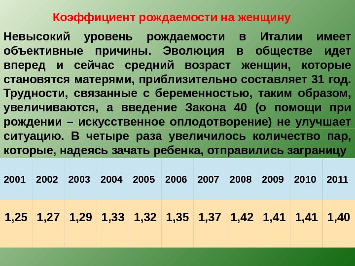 Презентация про рождаемость