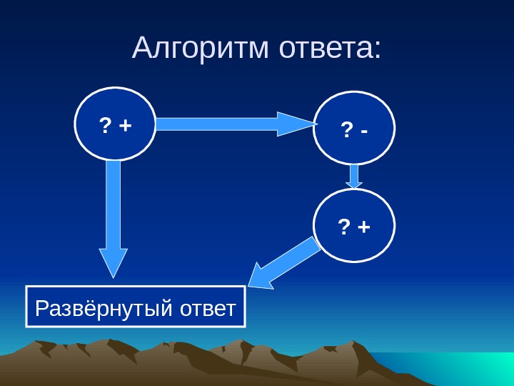 Развернутый ответ на вопрос. Что такое развёрнутый ответ. Развёрнутый ответ пример. Развёрнутый вопрос.