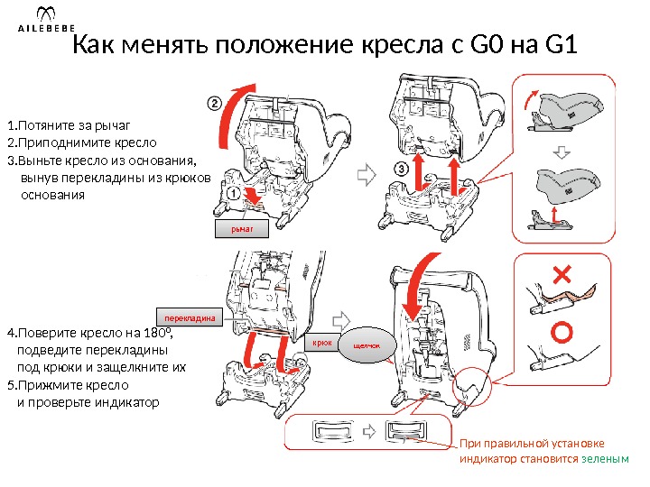 Изменить положение. Как изменить положение детского кресла. Как поменять положение автокресла. Как изменить положение автолюльки. Правильное положение детского кресла.