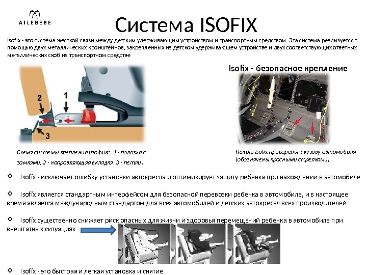 Крепления изофикс схема