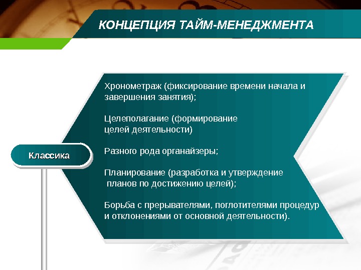 Самоменеджмент презентация по менеджменту