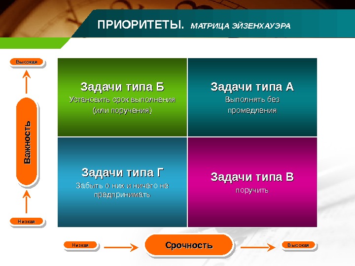 Приоритеты задач в проекте