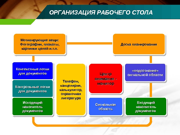 Презентация контекстное планирование