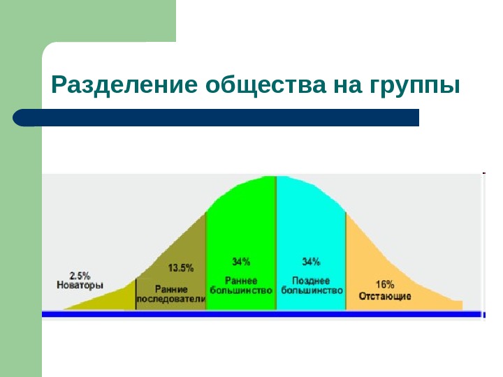 Разделение общества на группы проект