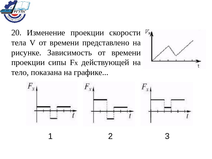 На тело действует сила если изменяется. Тело покоится на графике. Тело покоится на графике скорости. Закон изменения проекции скорости. Проекция силы FX.