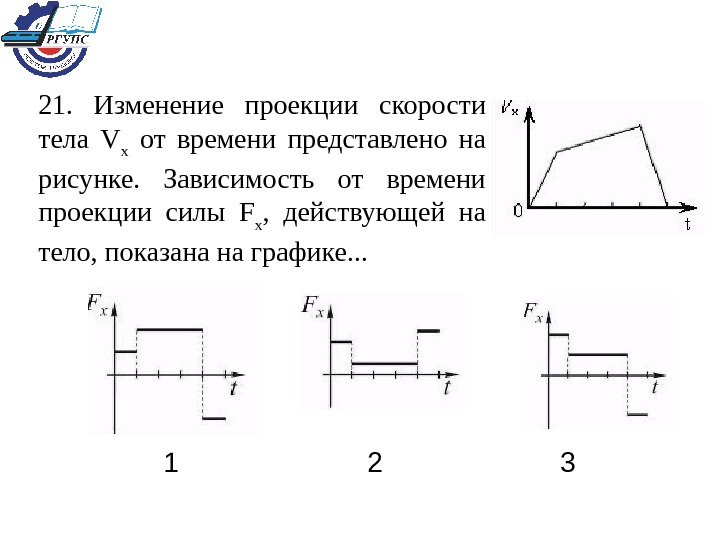 График изменения скорости тела