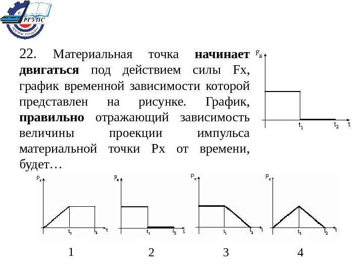 Материальная точка движется под действием силы. Зависимость импульса материальной точки от времени график. График зависимости проекции силы от времени. Материальная точка начинает двигаться под действием силы. Проекция импульса график.