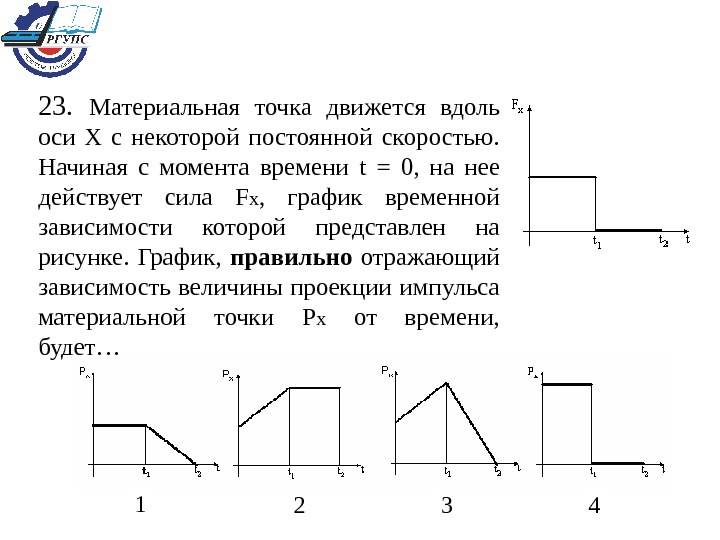 На рисунке 195 представлен график зависимости проекции
