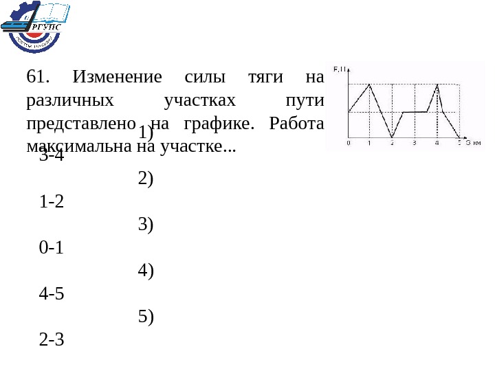 Изменение силы это