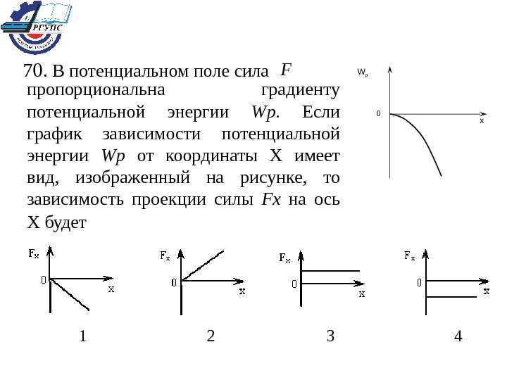 На рисунке 142 представлены графики зависимости потенциальной энергии