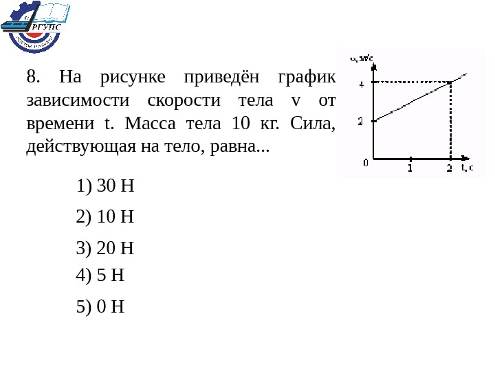 На рисунке представлен график зависимости равнодействующей силы приложенной к телу от массы тела