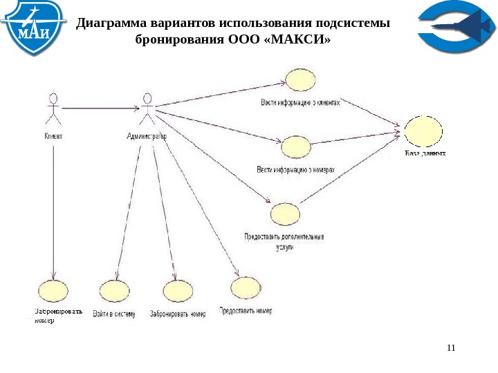 Вариант использован. Диаграмма прецедентов uml гостиница. Диаграмма вариантов использования uml туристическое агентство. Диаграмма вариантов использования uml гостиница. Use Case диаграмма гостиницы.