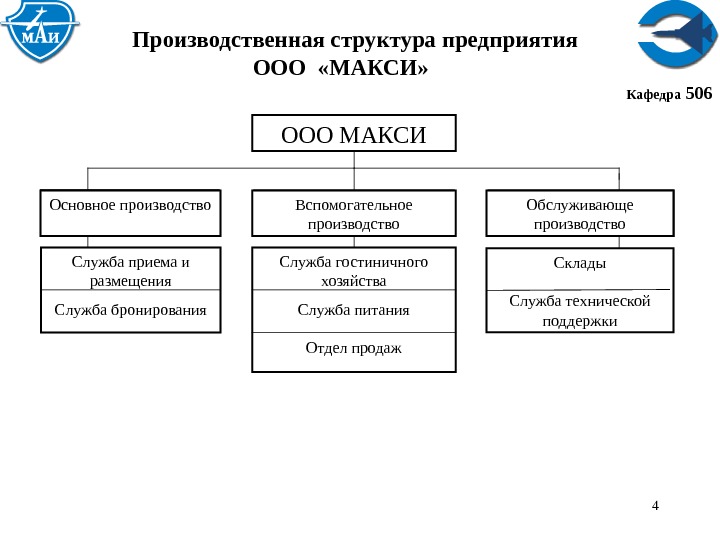 Презентация ооо пример