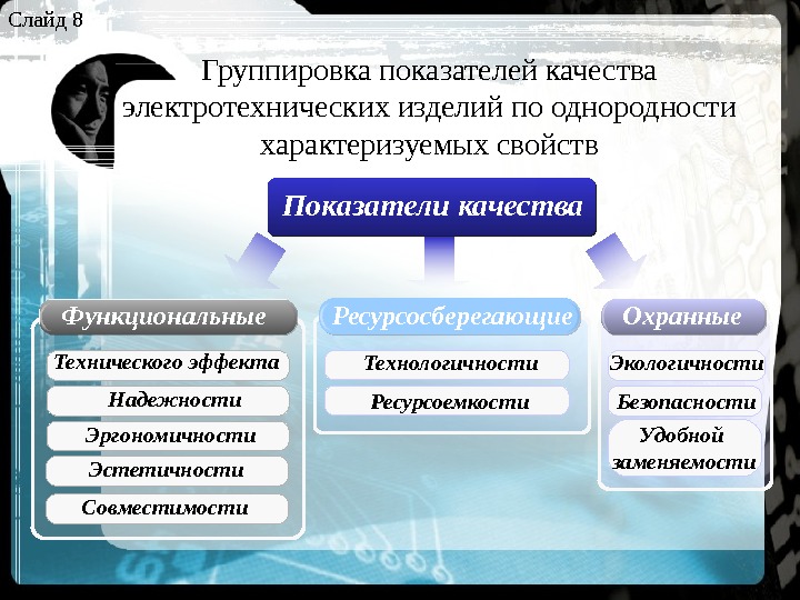 Функциональные показатели качества. Показатели технологичности продукции. Ресурсосберегающие показатели качества. Группировка показателей.