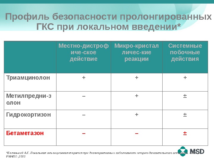 Фармакология гкс презентация