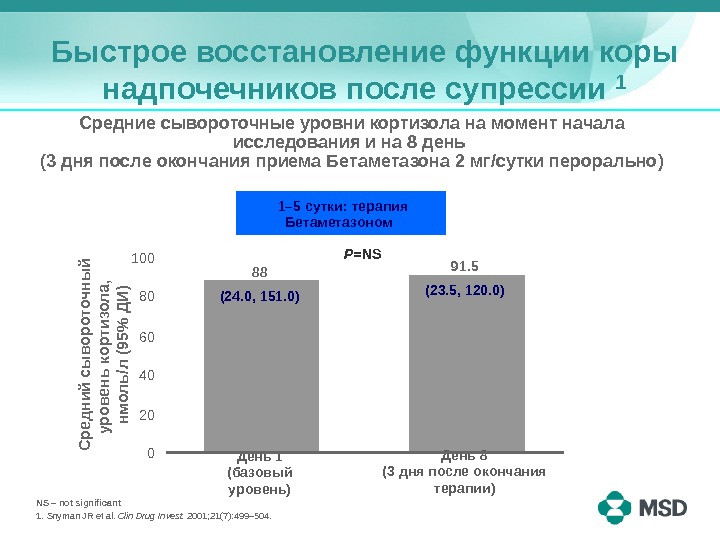 Функциональное восстановление. Восстановление надпочечников. Функция восстановления. Упражнения для восстановления функции надпочечников. Супрессия надпочечников.