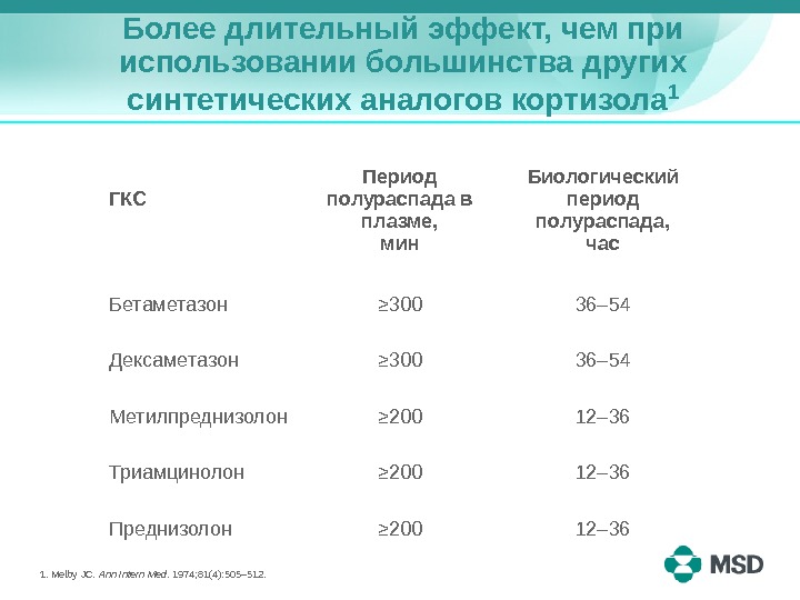 Долгого периода. ГКС С самым длительным периодом полувыведения. Бетаметазон период полувыведения. Период полувыведения ГКС. Период полувыведения дексаметазона.