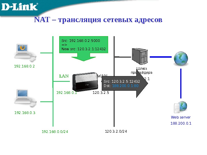 1 опишите все возможные схемы работы службы nat