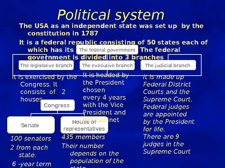 Us political system