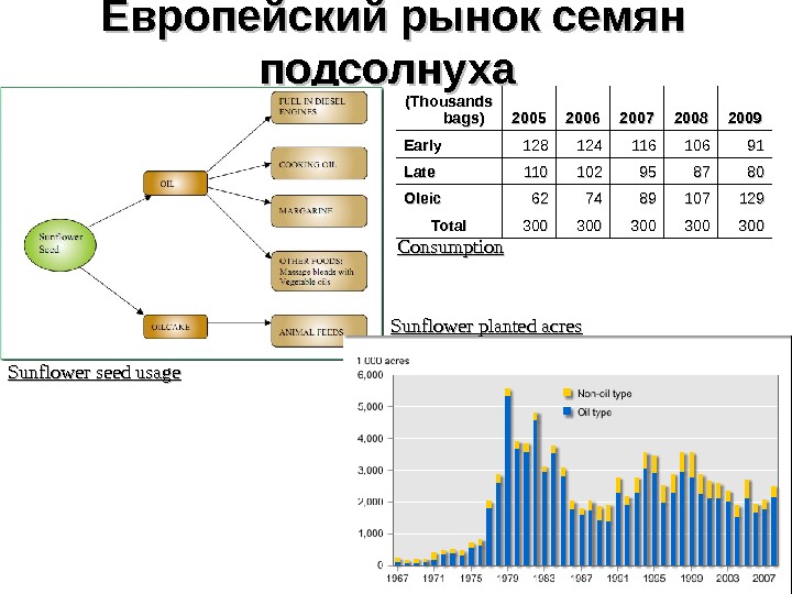 Способы дистрибуции точного времени в компьютерных сетях