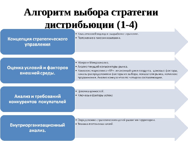 Какие факторы влияют на выбор стратегии реагирования на риски в проекте