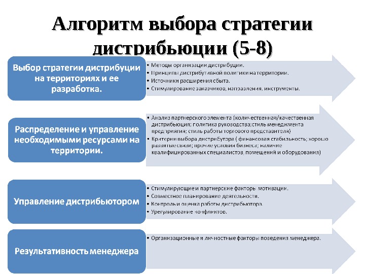 Презентация дистрибьюторской компании