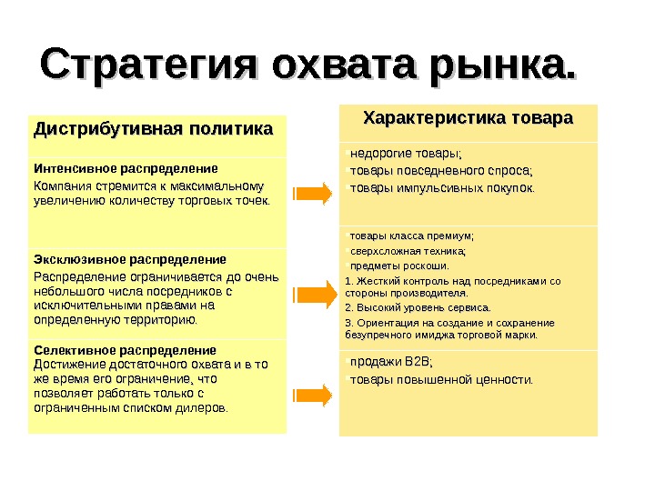 План дистрибуции пример