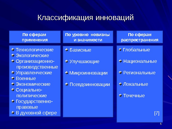 Понятие инноваций и их классификация презентация