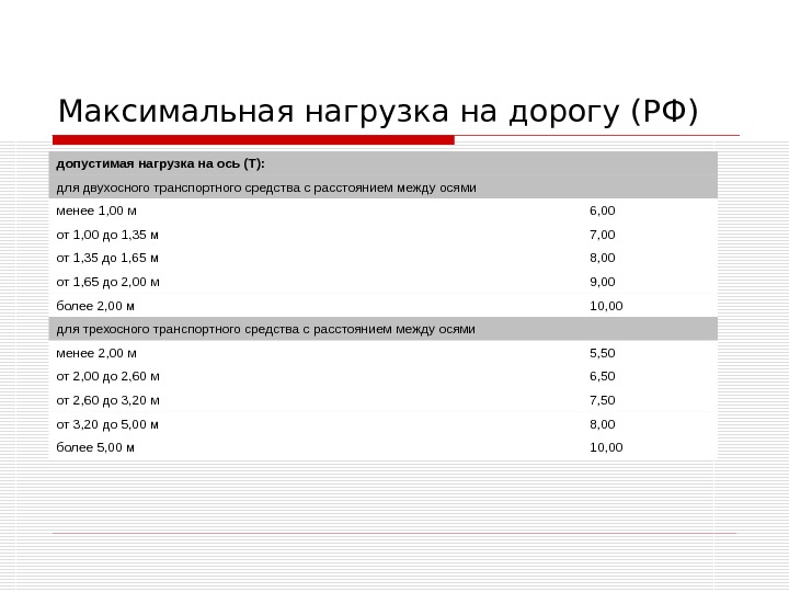 Максимальная нагрузка. Допустимая нагрузка на дорогу. Предельно допустимая нагрузка на автодороги. Нормативная нагрузка на ось для дорог. Нормативная нагрузка на дорогу.