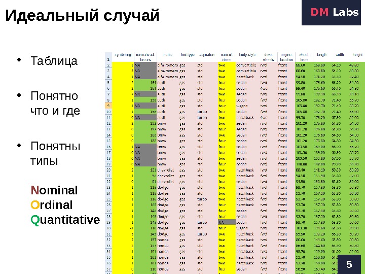 Понятные таблицы. Таблица Lab. Крипстат. Крипстат ЛОЛ таблица. Понятная таблица.