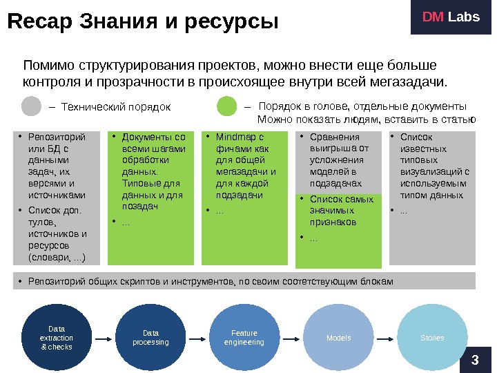 Больше контроля. Выберите наиболее подходящий способ структурирования информации. Способы структурирования информации для хранения. Наиболее подходящий способ структурирования информации для хранения. Инструменты структурирования.