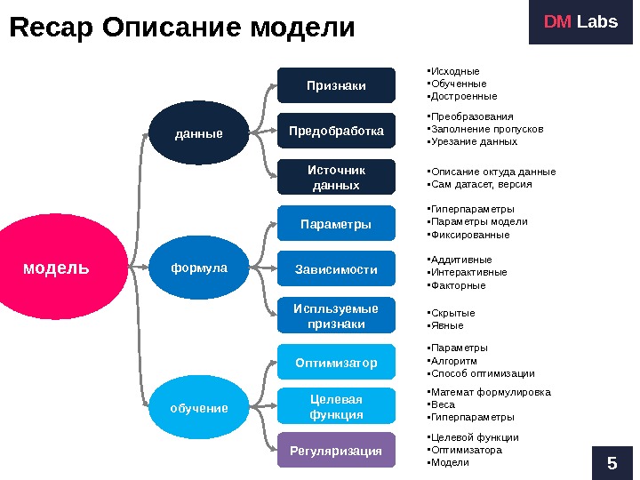 Модели источников данных. Предобработка данных. Модель содержания. Разработка содержания модели. Предобработка данных для машинного обучения.