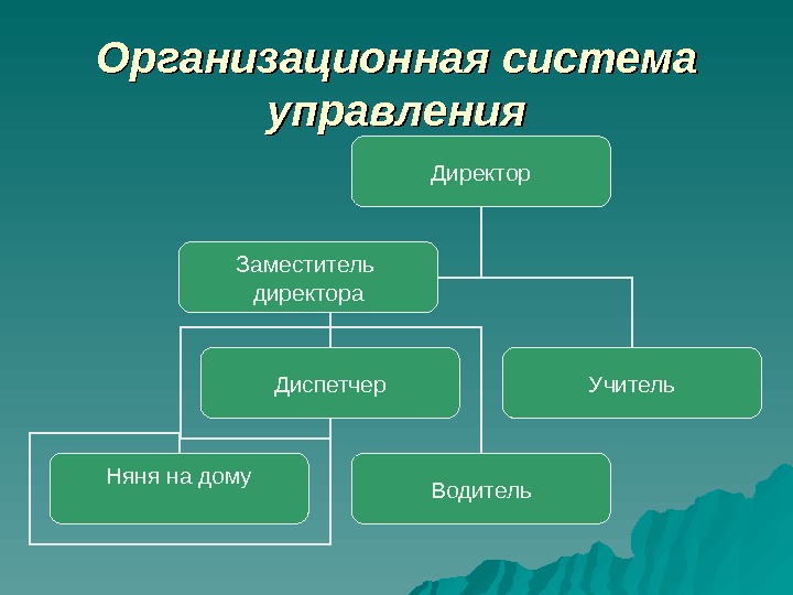 Организационная подсистема. Организационная система. Организационная система управления. Организационная полисистема.