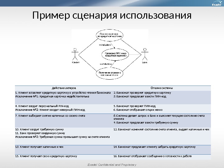 Сценарий использования. Сценарий использования системы примеры. Сценарий использования пример. Описание сценариев использования. Сценарий использования системы примеры действие отклик.