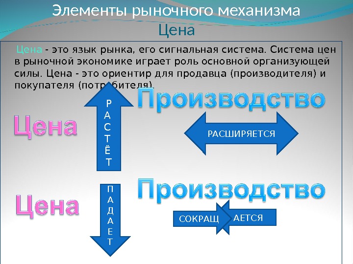 Схема основные элементы рыночного механизма