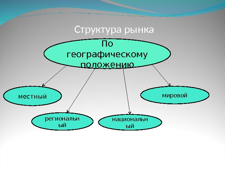 Положение бывает