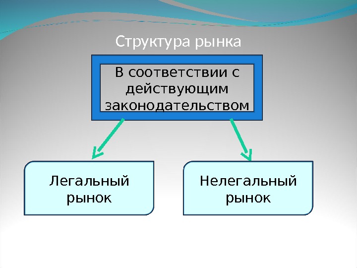 Понятие нелегальный рынок. Структура рынка. Рынок структура рынка. Структура рынка определяется. Составляющие структуры рынка.