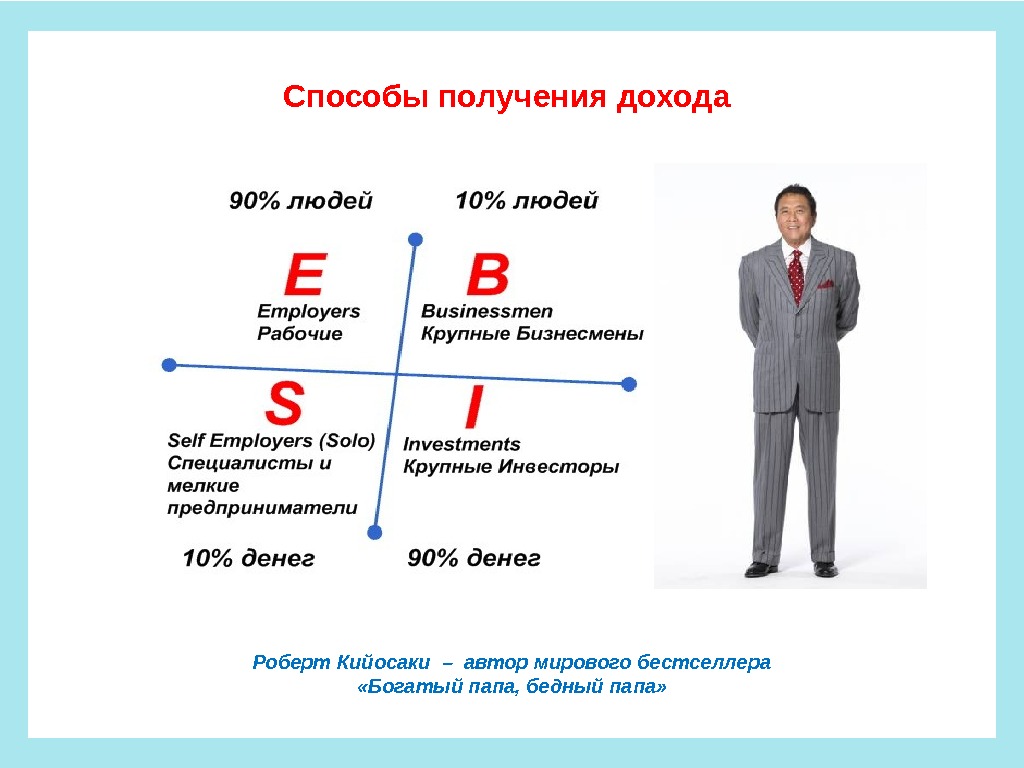 Вот схема денежного потока бедного человека