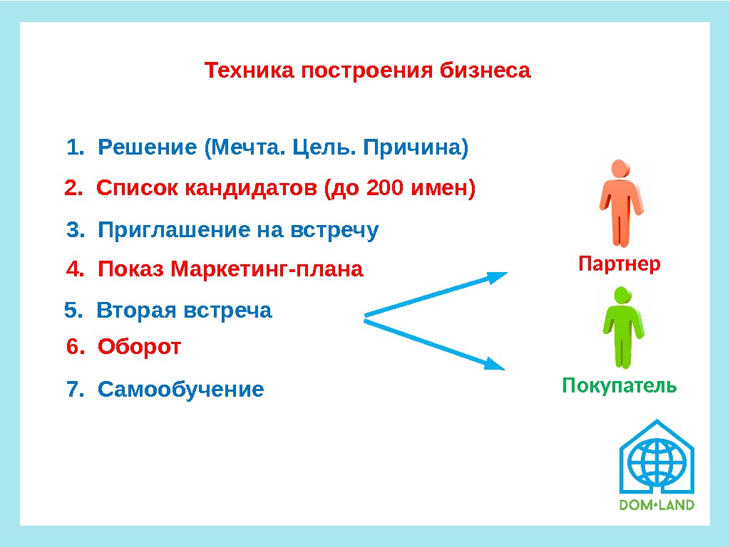 Сетевой маркетинг план маркетинг