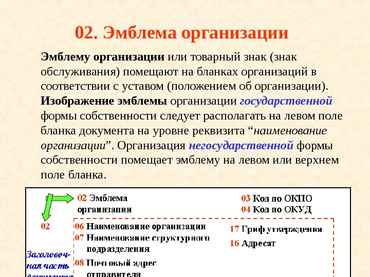 Как описать проблему в проекте