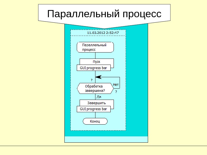 Параллельные процессы в блок схеме