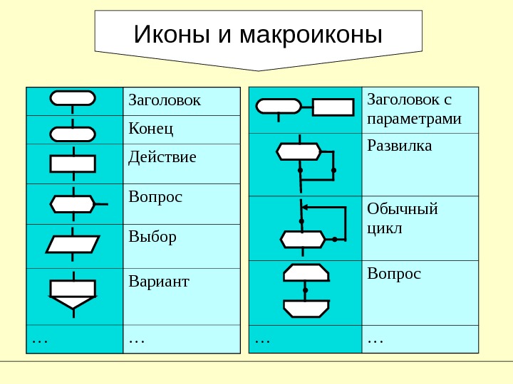 Обычный цикл. Обычными циклами является.